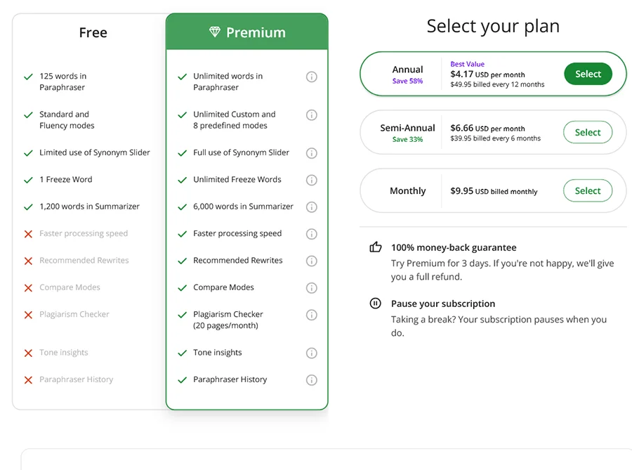quillbot pricing plans