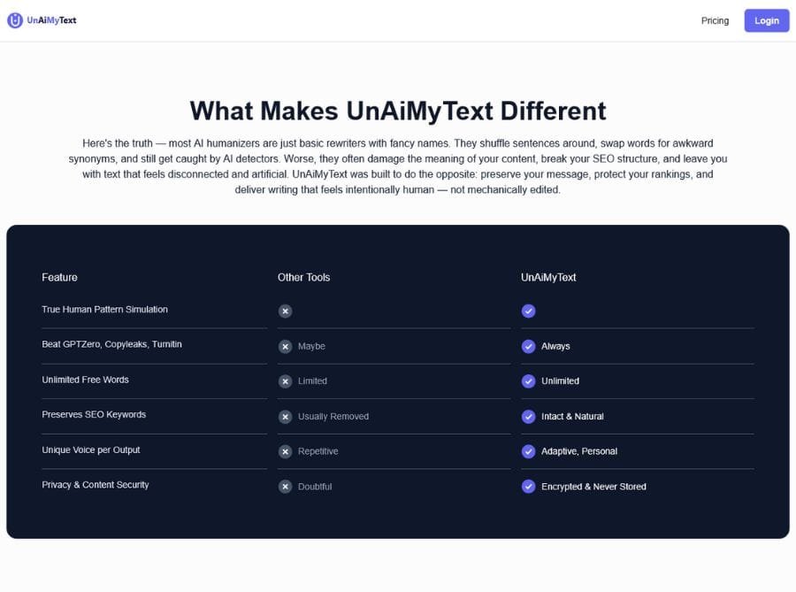 UnAiMyText Ai