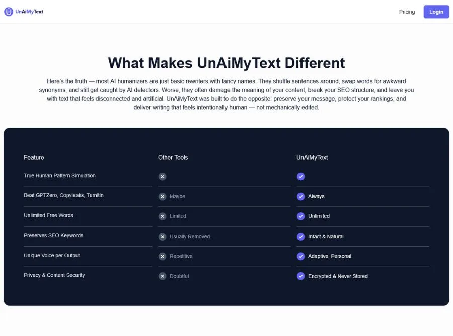 UnAiMyText Ai